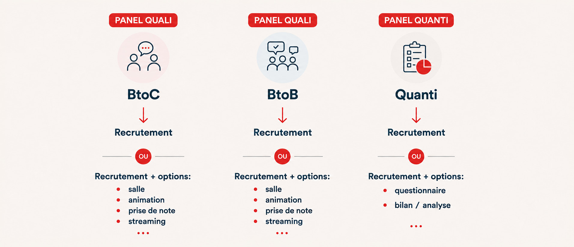Panels quali-quanti